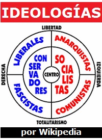 Ideologías